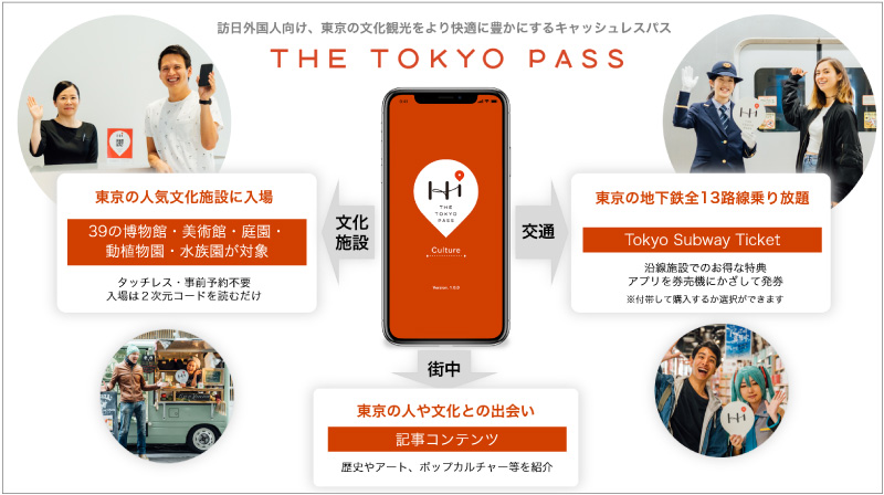 【馬路消息】「THE TOKYO PASS」門票結合交通票券 暢遊東京39處藝文景點